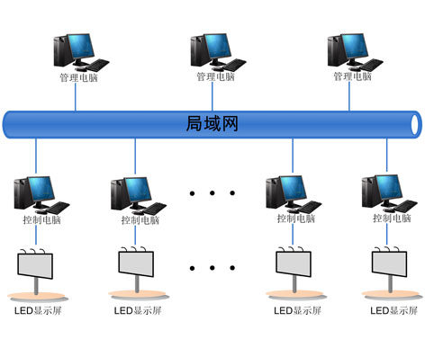 鄭州華納大廈樓宇傳媒Led顯示屏解決方案3