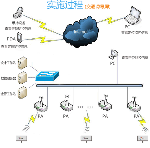 鄭州華納戶外交通誘導(dǎo)Led顯示屏解決方案