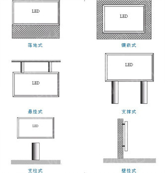 六種常用的LED顯示屏安裝方法