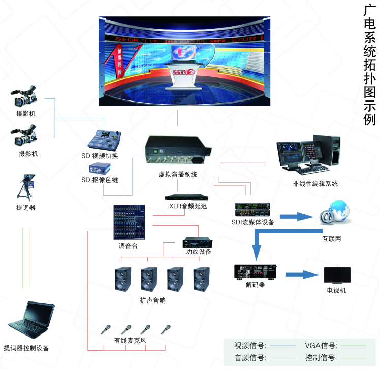 廣電系統(tǒng)拓?fù)鋱D示例