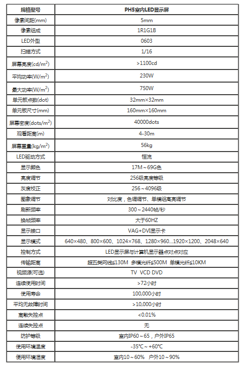 P5全彩led顯示屏參數(shù)