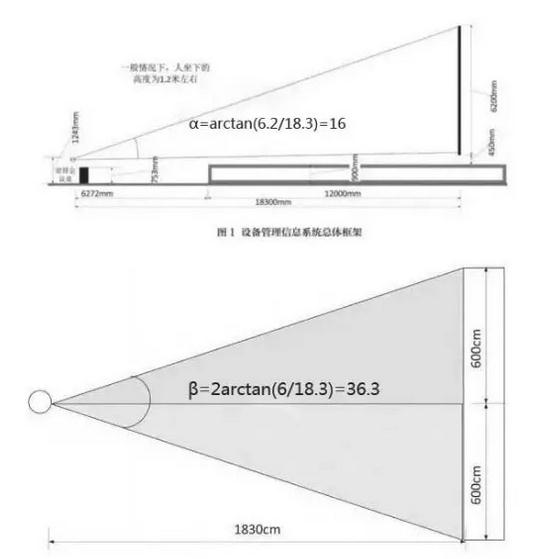 實例推算室內led顯示屏安裝設計方案圖示