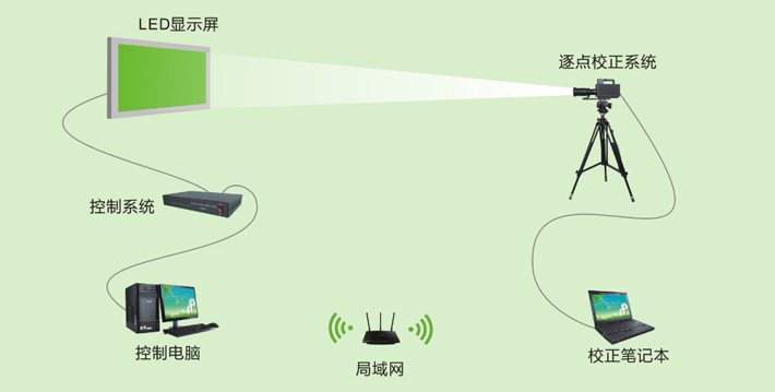 不同批次的led屏色差怎么調(diào)整？