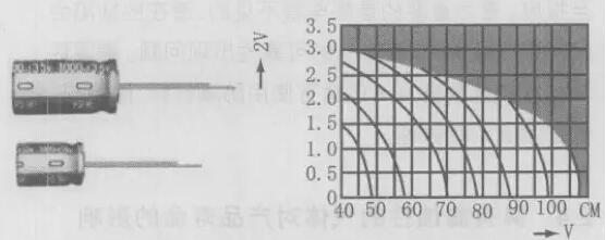 電容器壽命和環(huán)境溫度的關系